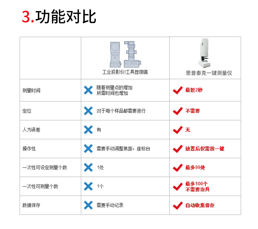 一鍵檢測螺絲篩選機