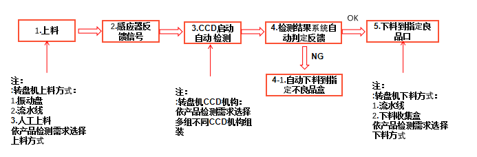 電感線圈自動化檢測設備