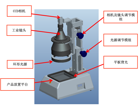 PC塑膠變形自動化檢測設(shè)備