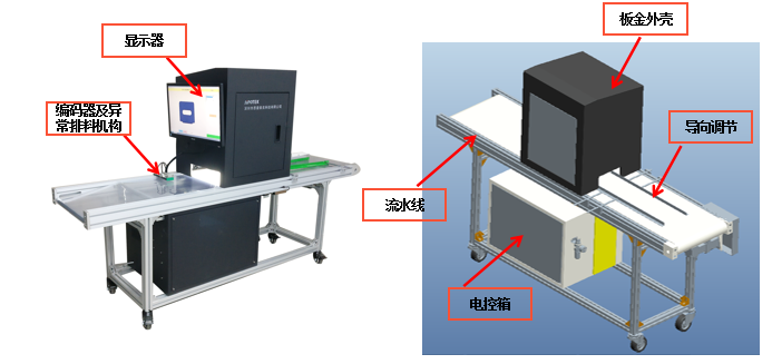 自動化檢測設(shè)備廠家