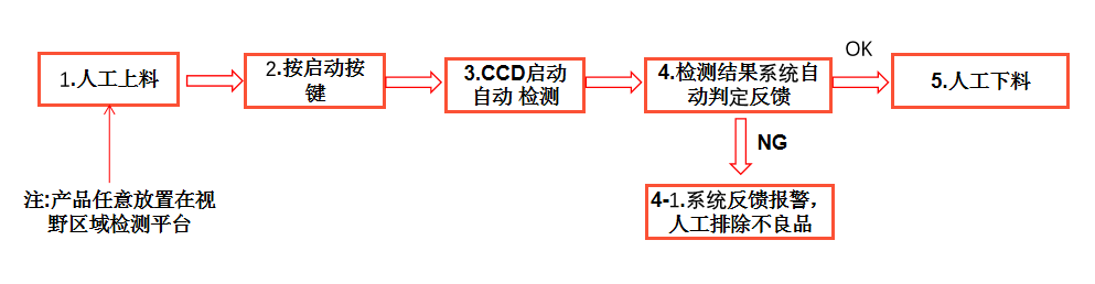 自動化檢測設備廠家